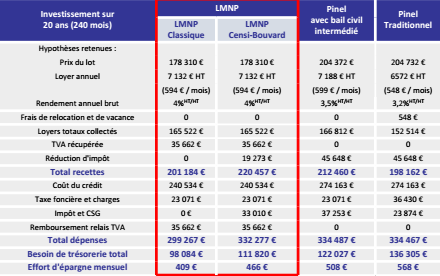 Cabinet De Gestion De Patrimoine Et Financier A Paris Lyon Nice Maubourg Patrimoine Investir Dans Un Logement Neuf Quel Regime Fiscal Retenir